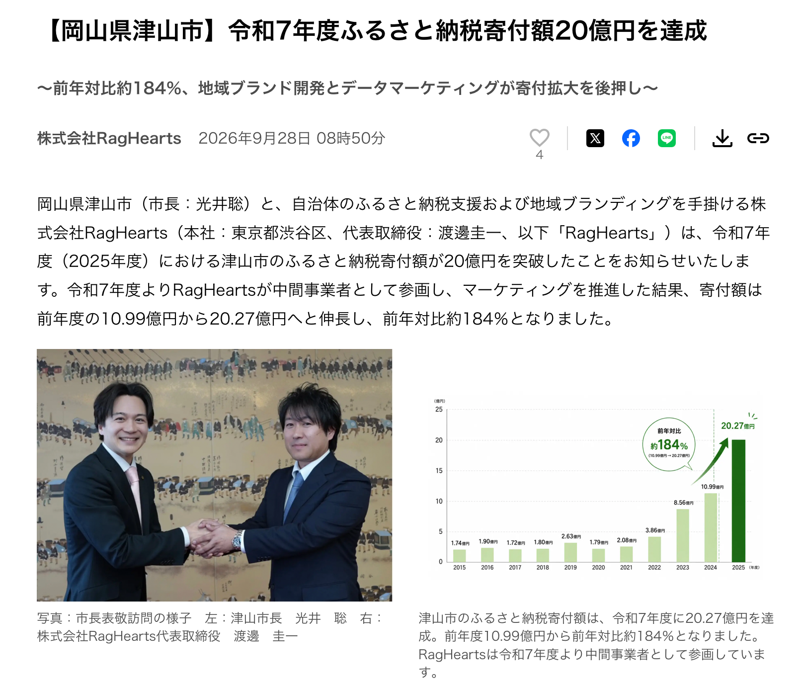 【岡山県津山市】令和7年度ふるさと納税寄付額20億円を達成